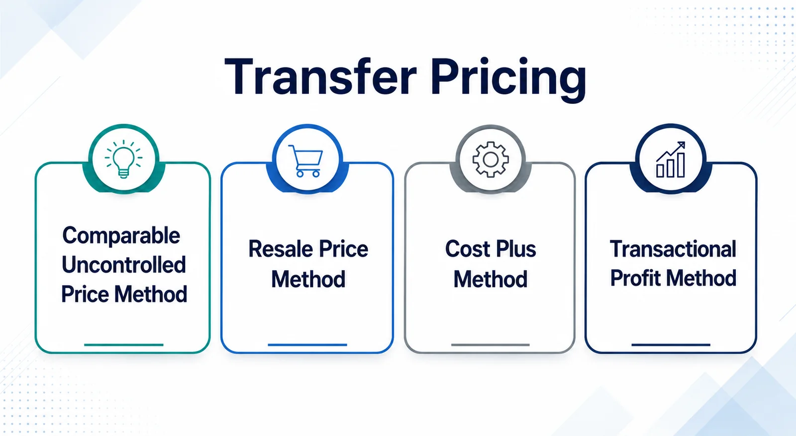 Transfer pricing methods